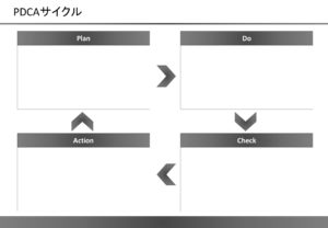 会員登録不要で無料でダウンロードできるPDCAサイクル11のテンプレート書式（Powerpoint・パワーポイント）