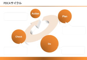 会員登録不要で無料でダウンロードできるPDCAサイクル18のテンプレート書式（Powerpoint・パワーポイント）