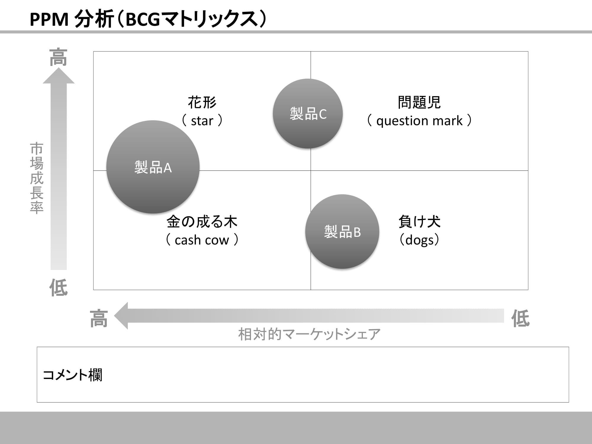 PPM分析（BCGマトリックス）05