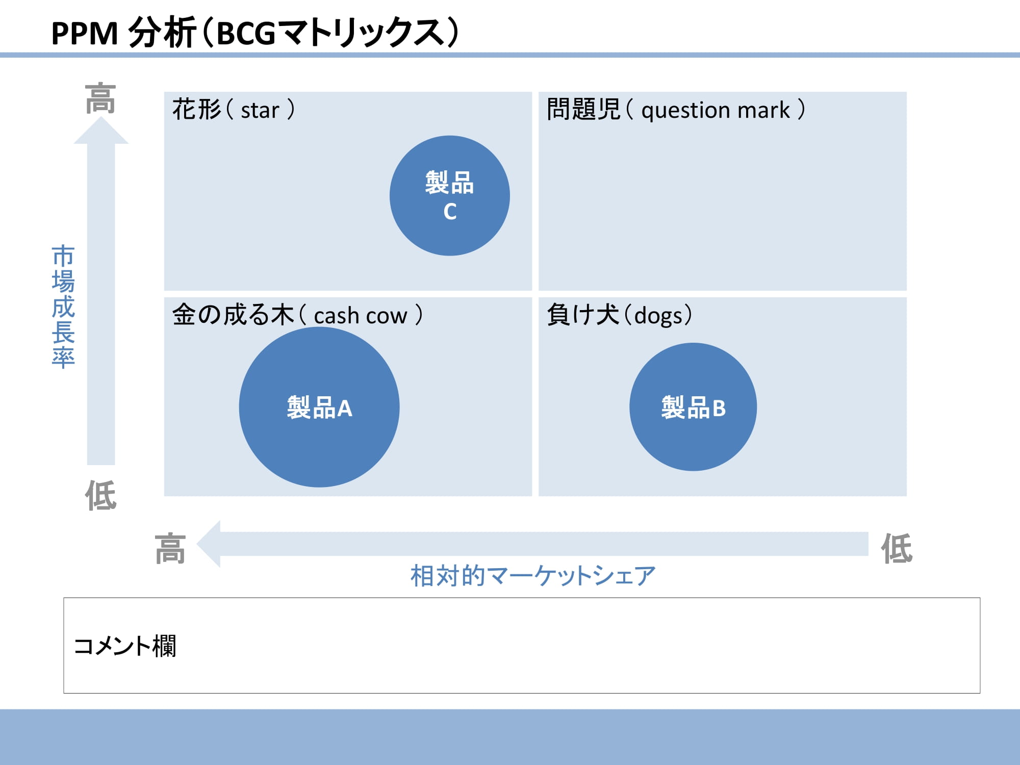 PPM分析（BCGマトリックス）06