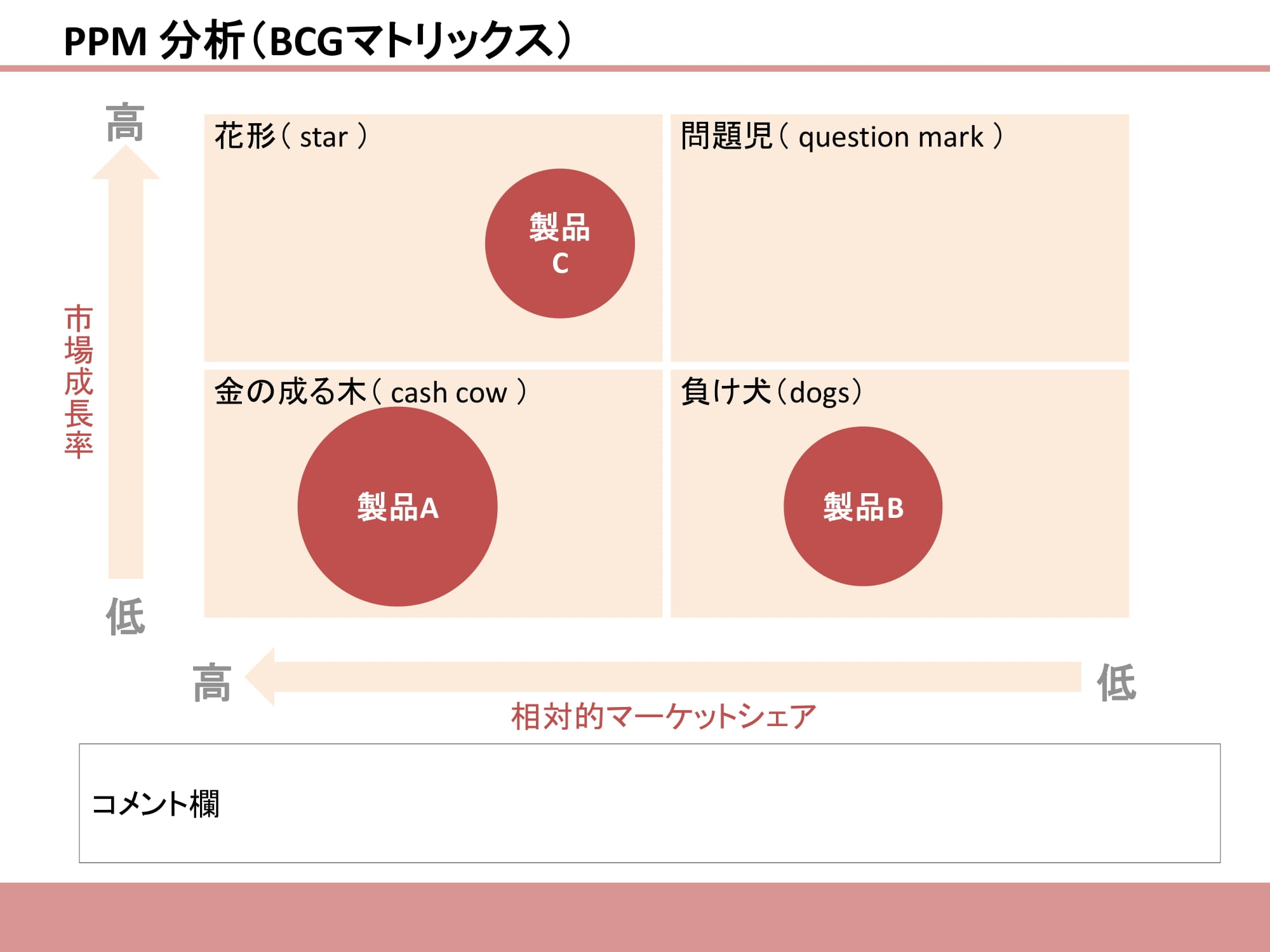 PPM分析（BCGマトリックス）07