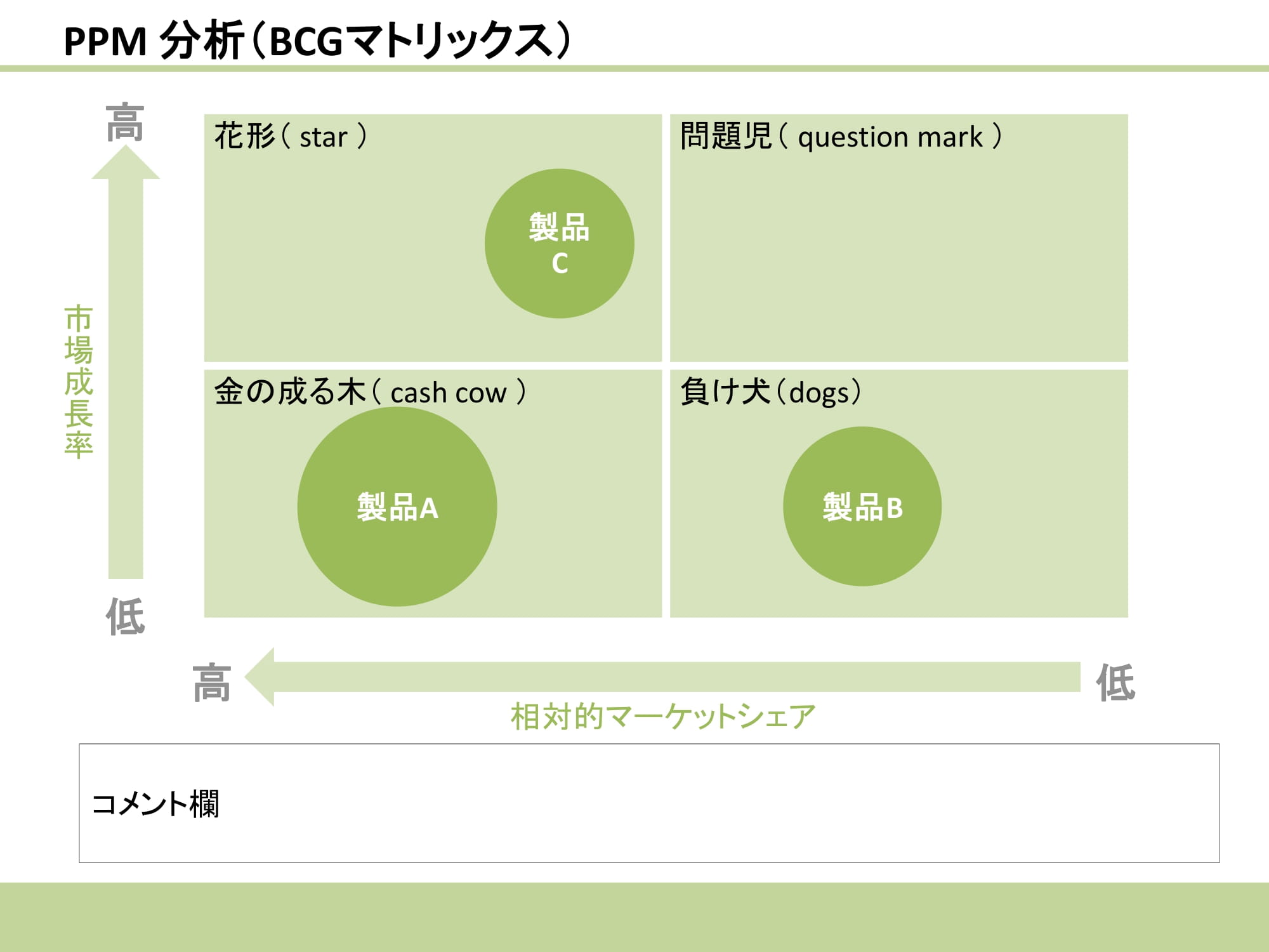 PPM分析（BCGマトリックス）08