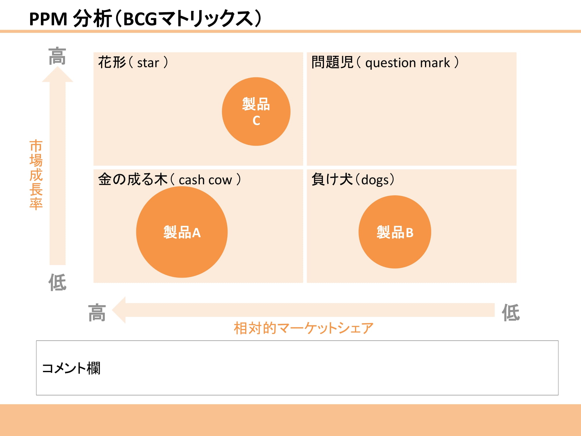 PPM分析（BCGマトリックス）09