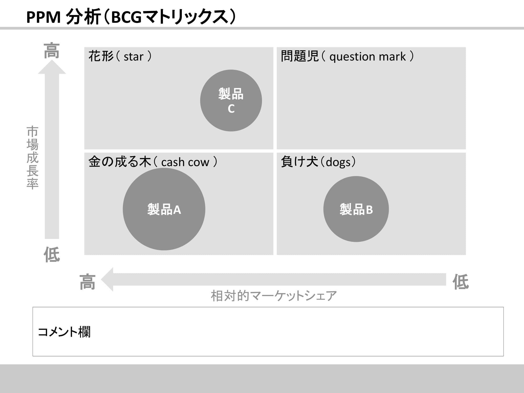 PPM分析（BCGマトリックス）10