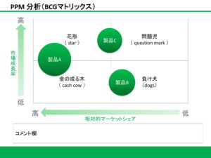 会員登録不要で無料でダウンロードできるPPM分析（BCGマトリックス）03のテンプレート書式（Powerpoint・パワーポイント）