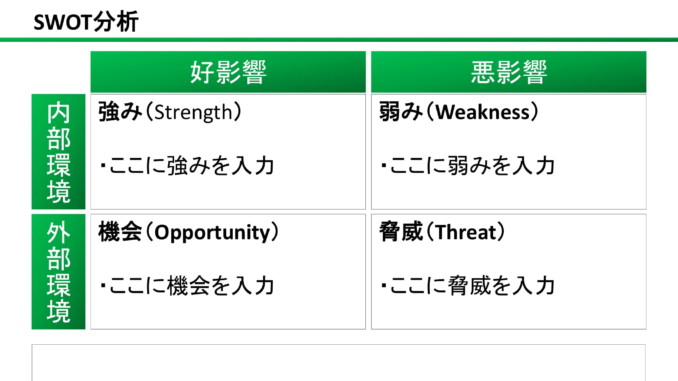 Swot分析 パワーポイント テンプレート 無料