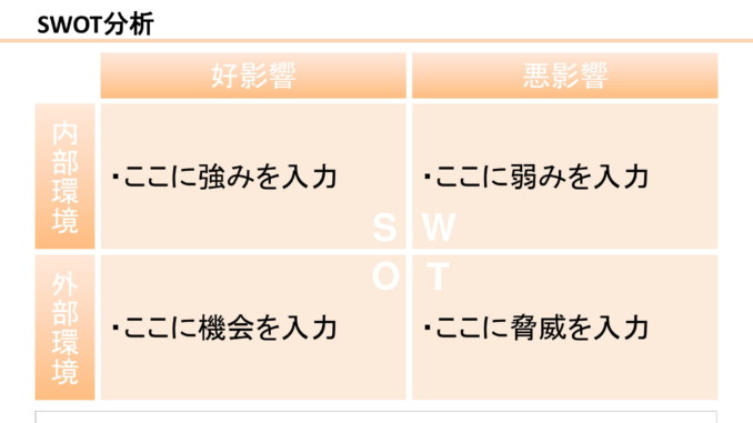 Swot分析 パワーポイント テンプレート 無料
