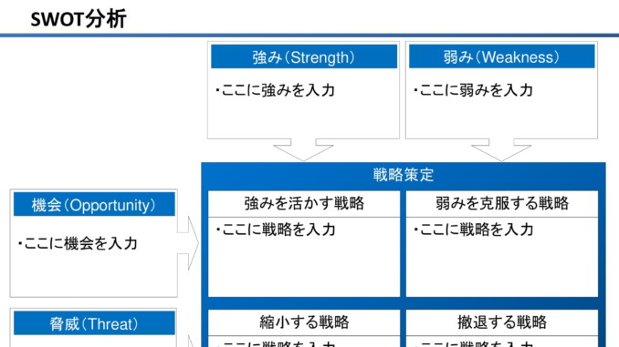 SWOT分析08のテンプレート書式 会員登録不要で無料でダウンロードできるSWOT分析08のテンプレート書式