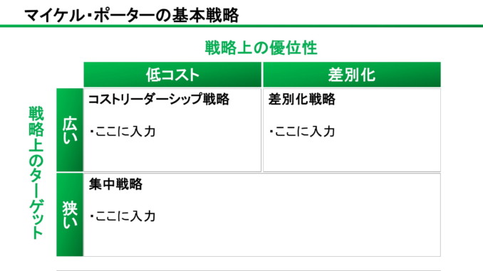 会員登録不要で無料でダウンロードできるマイケル・ポーターの基本戦略10のテンプレート書式 会員登録不要で無料でダウンロードできるマイケル・ポーターの基本戦略10のテンプレート書式(Powerpoint・パワーポイント)