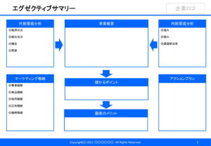 会員登録不要で無料でダウンロードできるエグゼクティブサマリーのテンプレート書式（Powerpoint・パワーポイント）