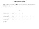 会員登録不要で無料でダウンロードできる介護休業期間申出変更書のテンプレート書式（Word・ワード）