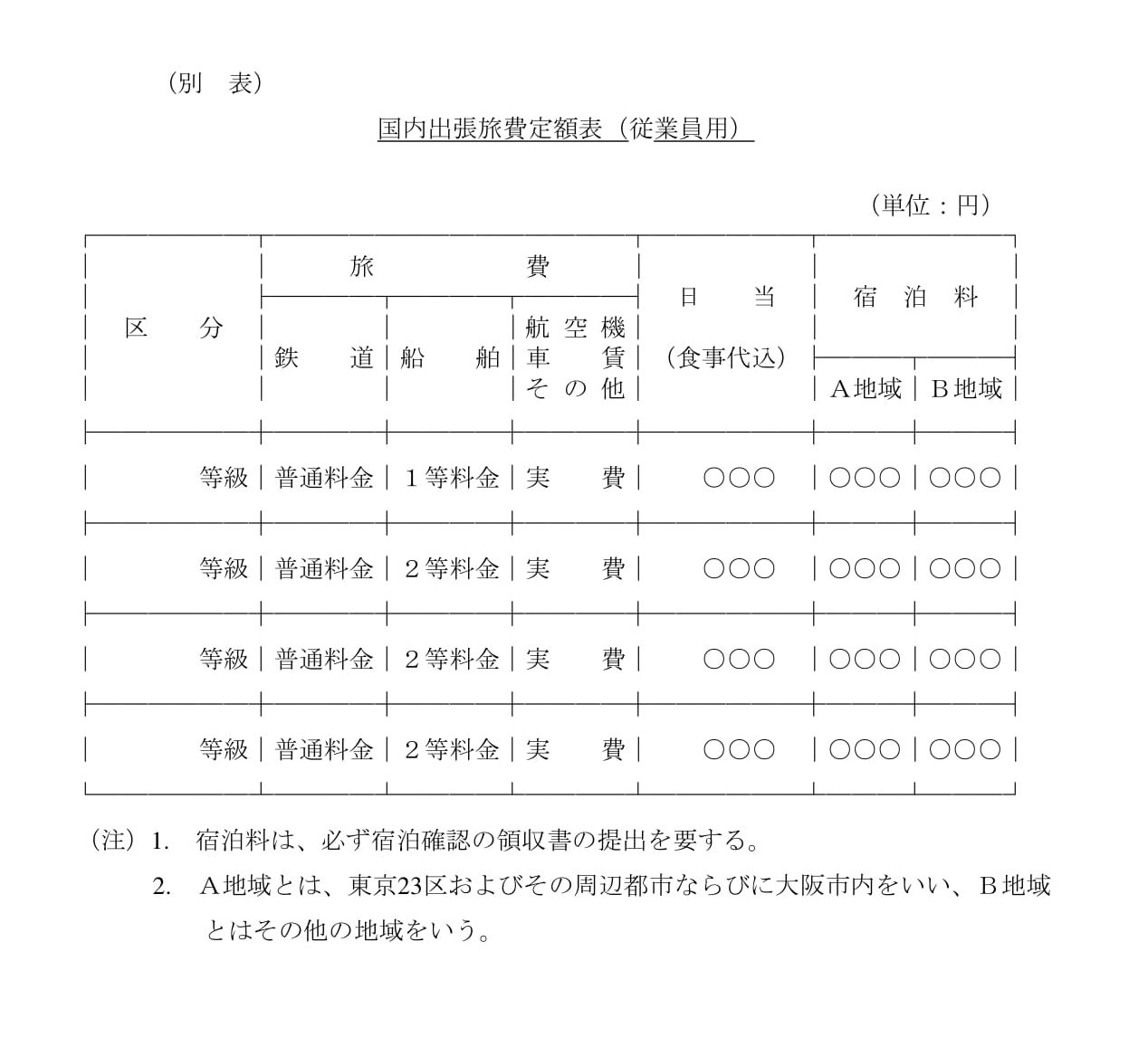 国内出張旅費規程02