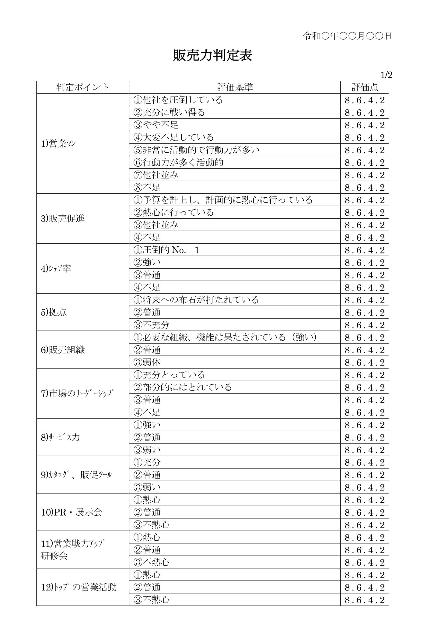 販売力判定表