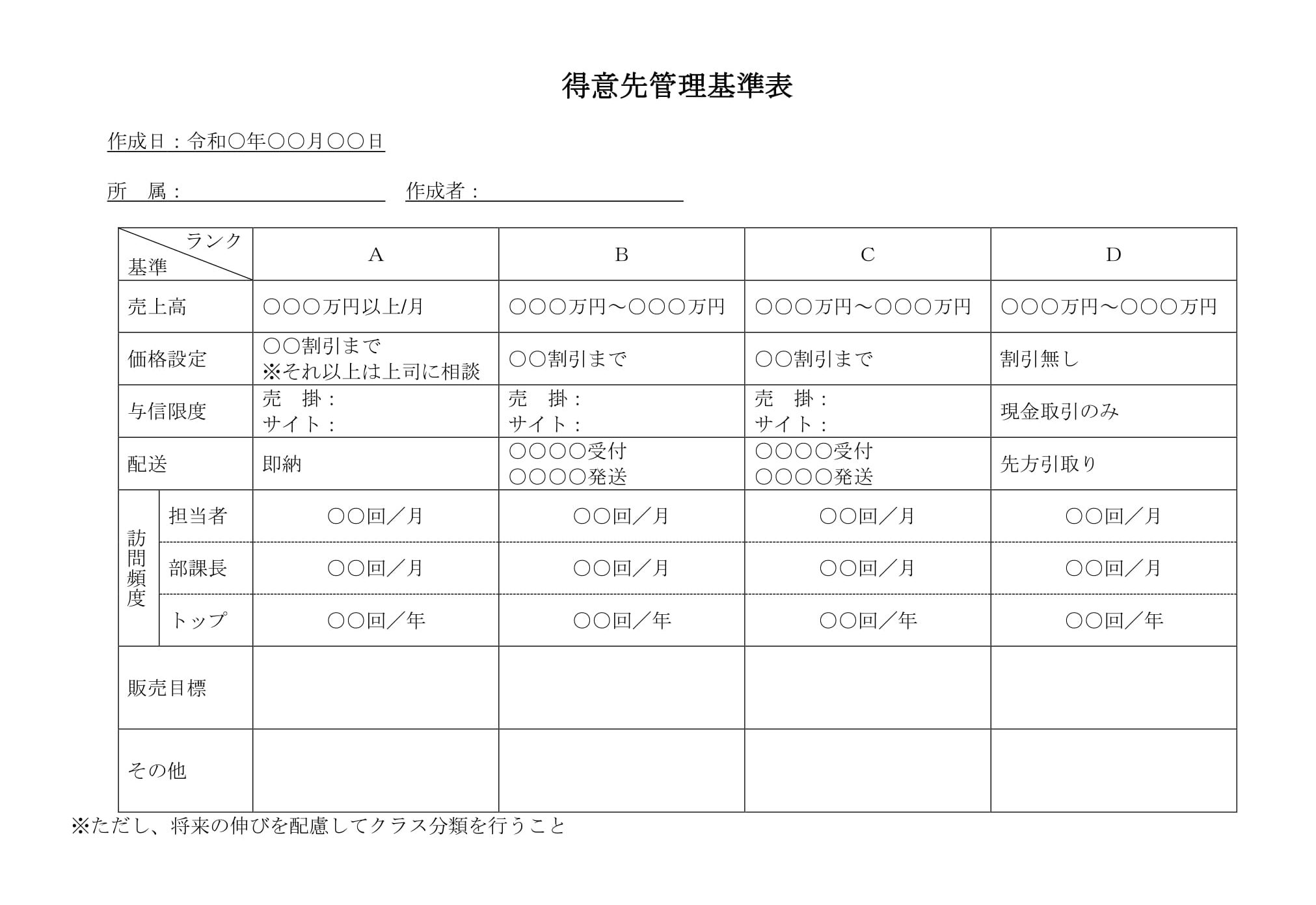 得意先管理基準表