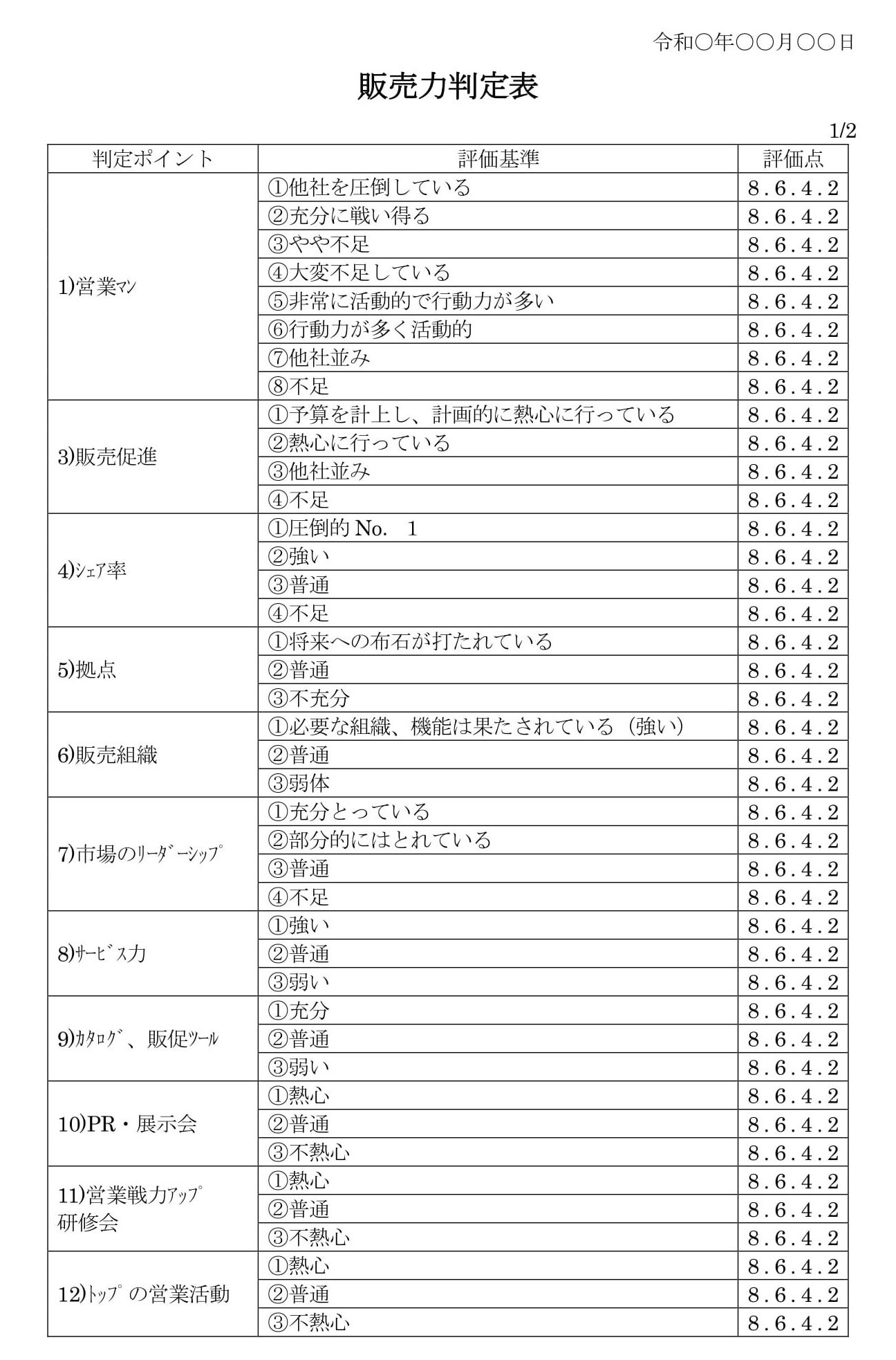 会員登録不要で無料でダウンロードできる販売力判定表のテンプレート書式（Word・ワード）