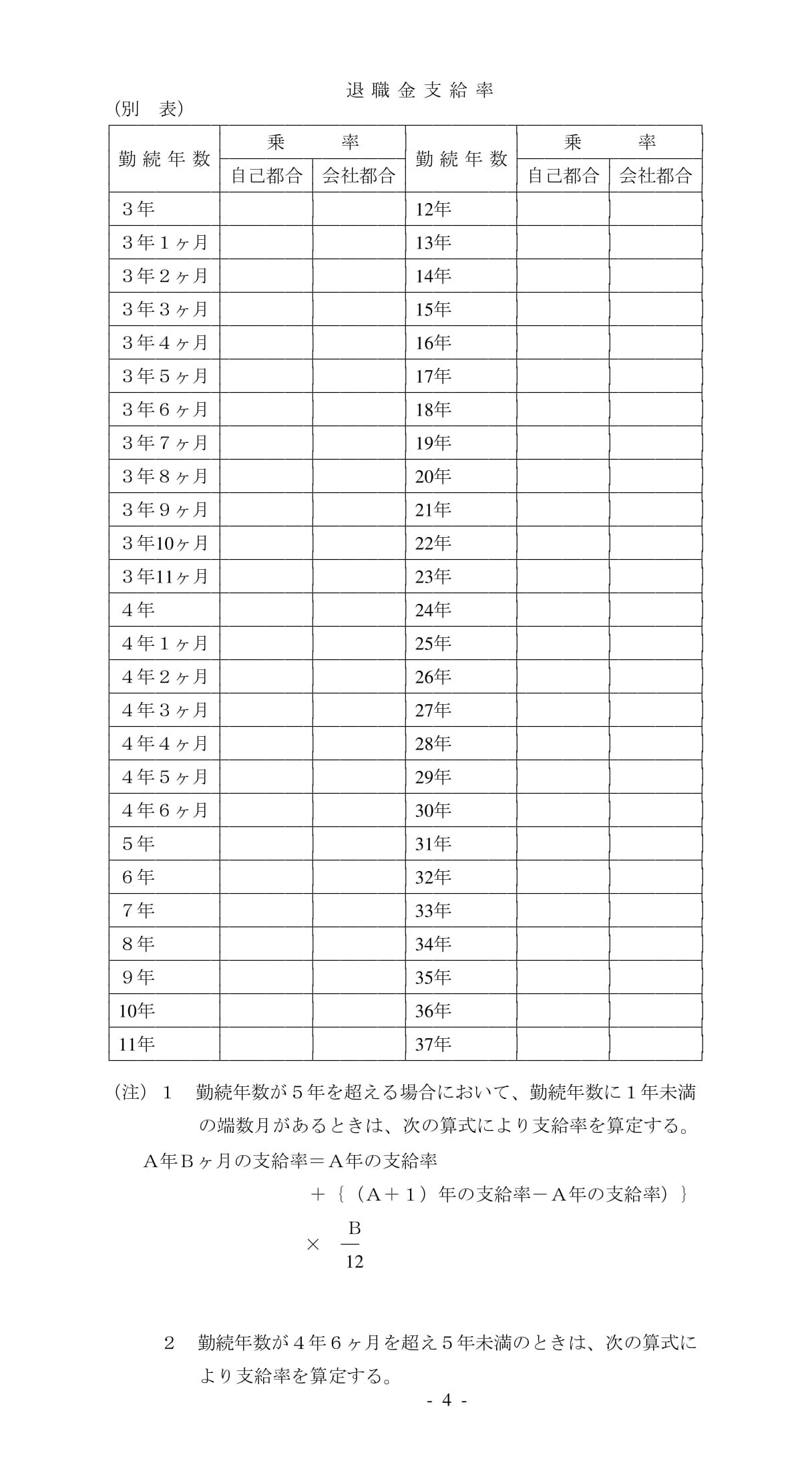 退職金規程02