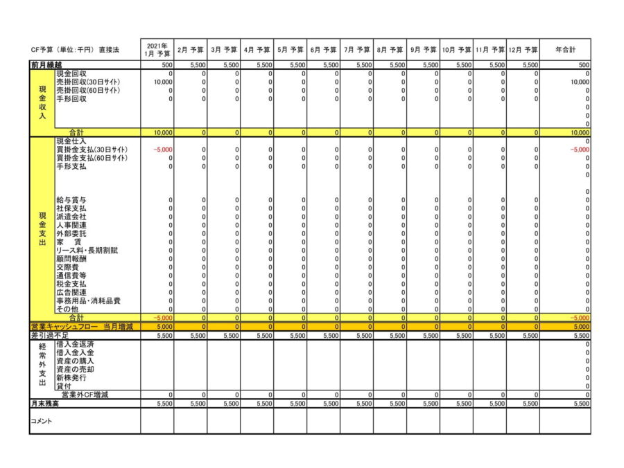 資金繰表のダウンロード