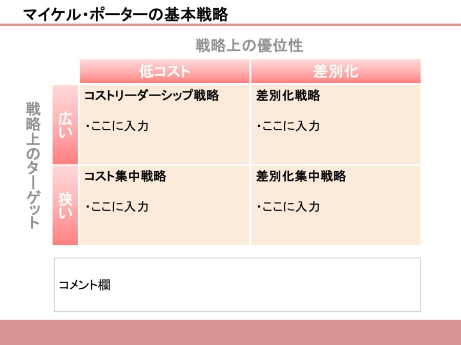 マイケル・ポーターの基本戦略05のダウンロード