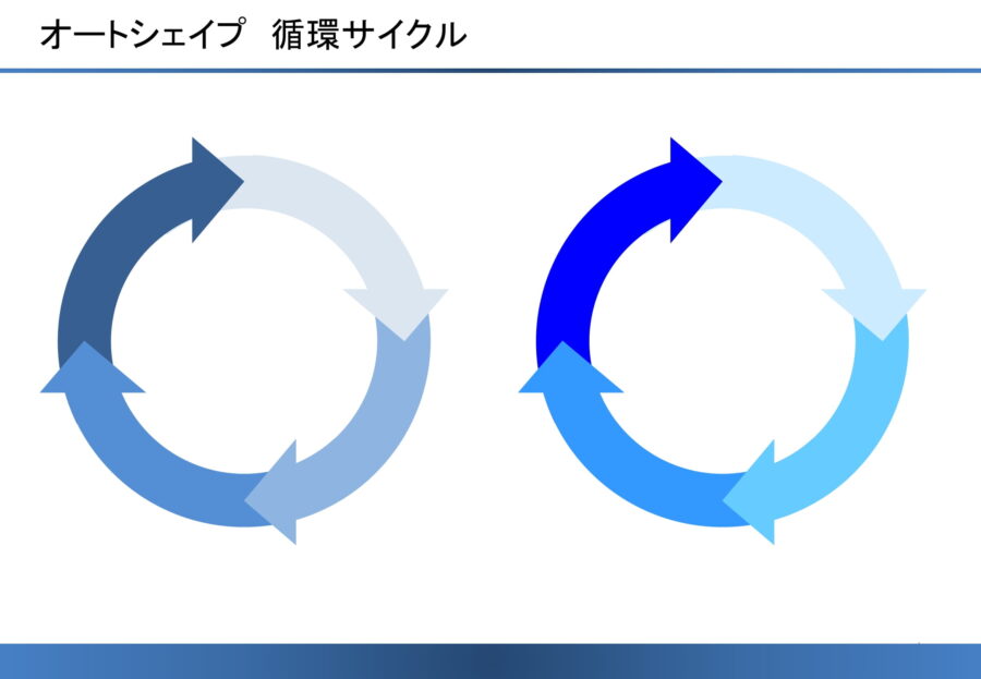 オートシェイプ（循環サイクル）のダウンロード