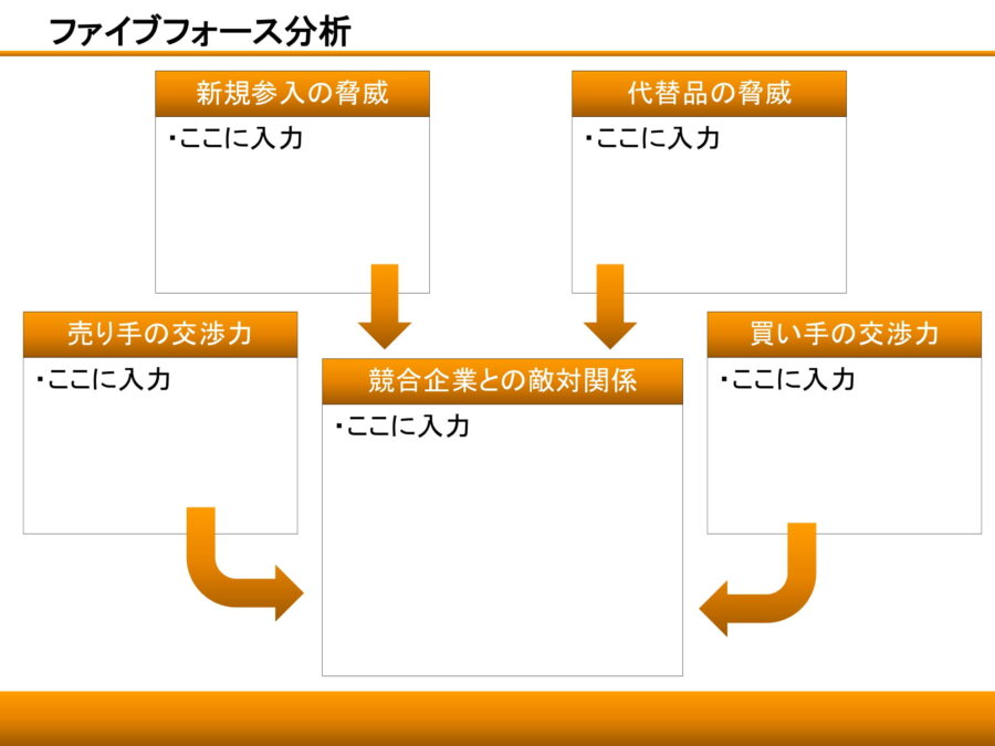 ファイブフォース分析03のダウンロード