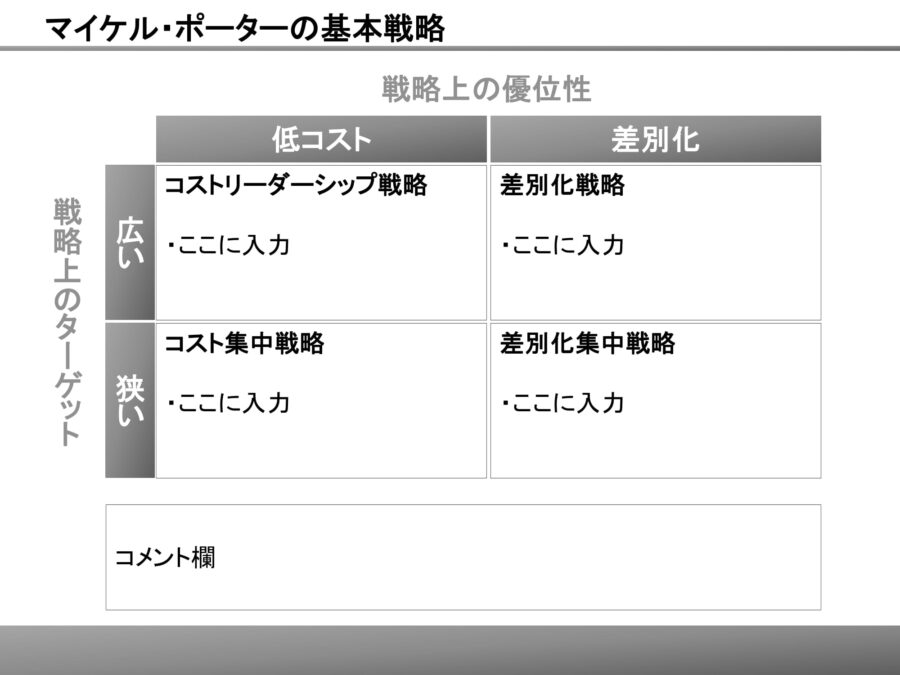 マイケル・ポーターの基本戦略03のダウンロード