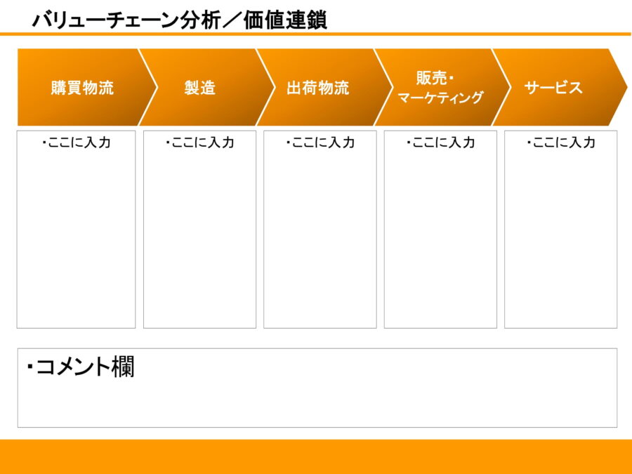 バリューチェーン分析／価値連鎖07のダウンロード