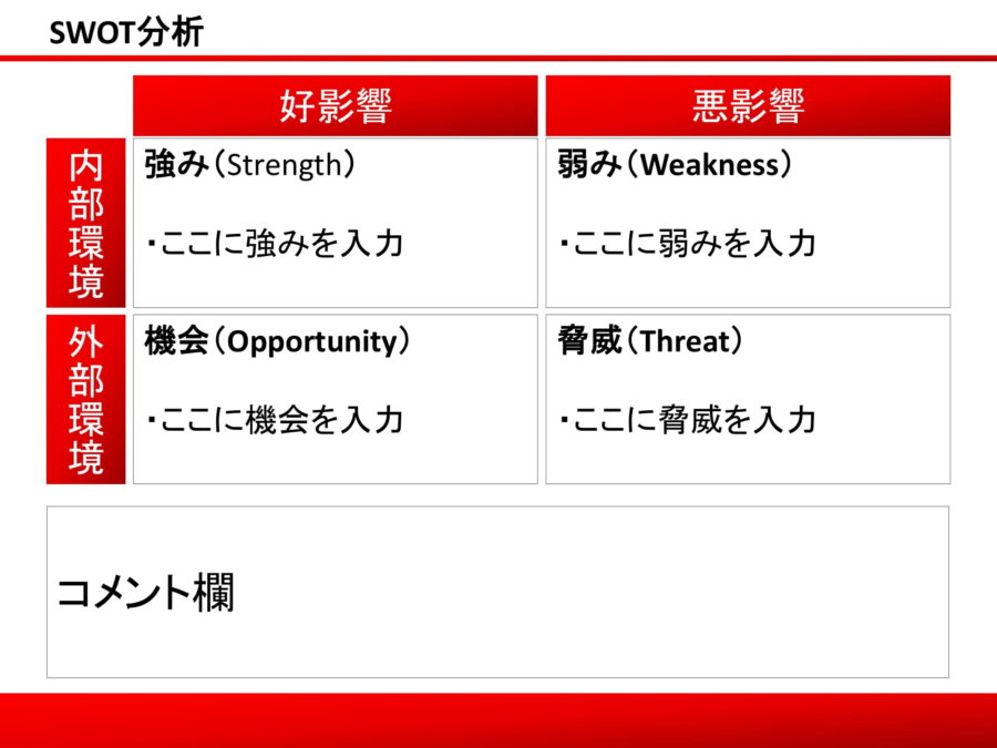SWOT分析のダウンロード