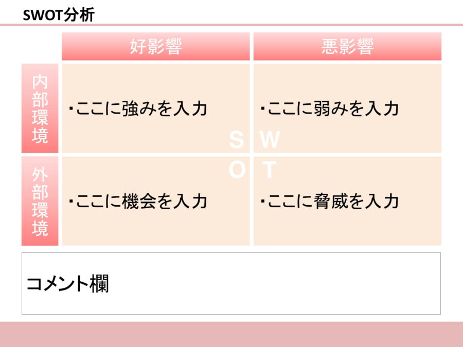 SWOT分析05のダウンロード
