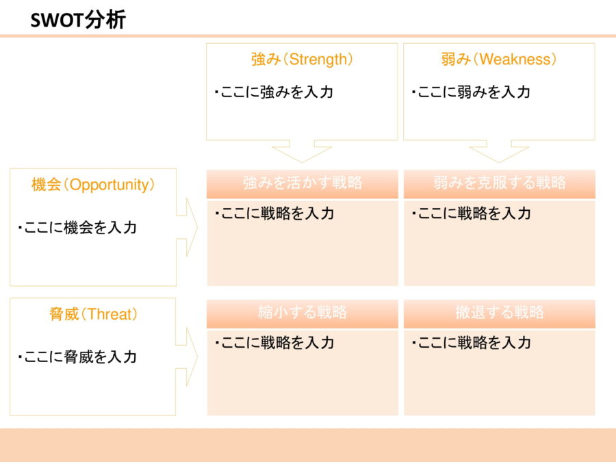 SWOT分析15のダウンロード