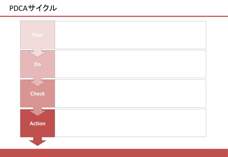 PDCAサイクル05のダウンロード