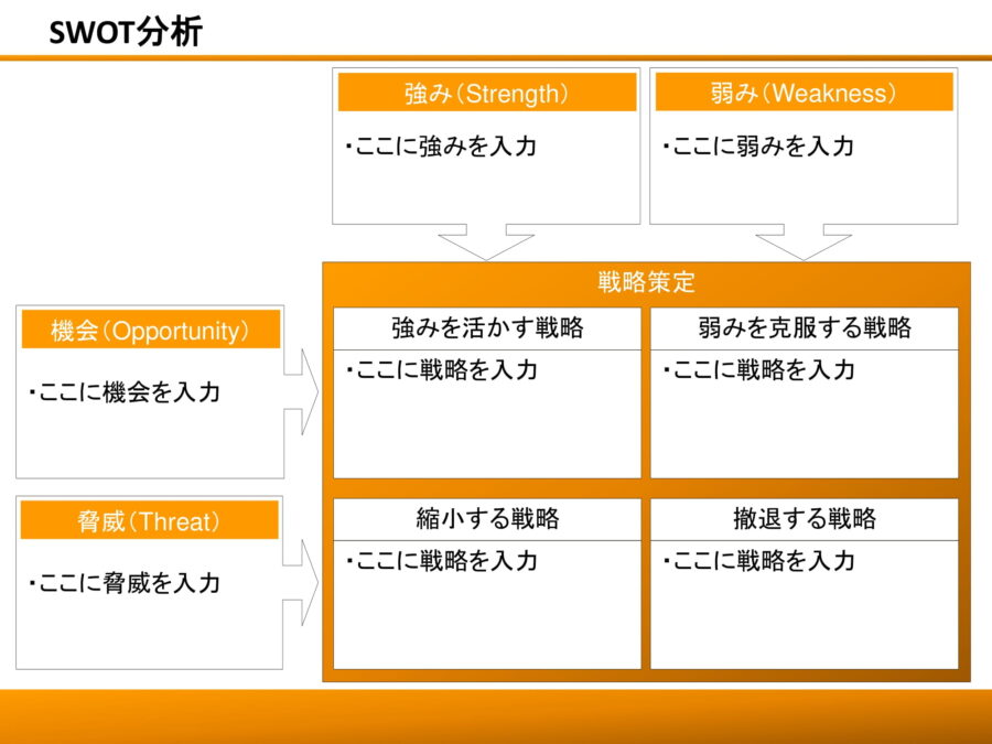 Swot分析10のテンプレート Powerpoint パワーポイント テンプレート フリーbiz