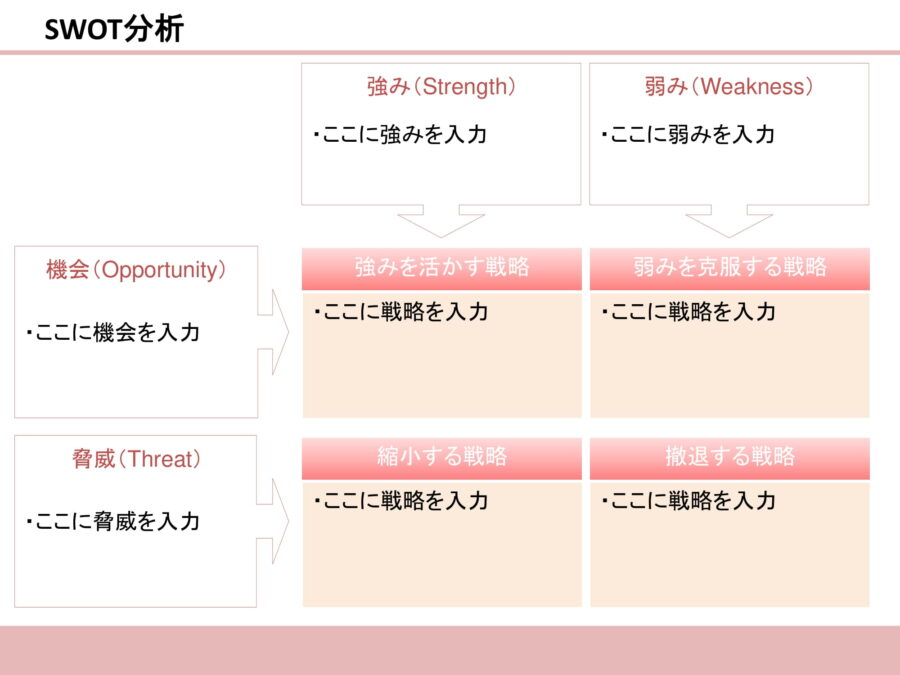 Swot分析13のテンプレート Powerpoint パワーポイント テンプレート フリーbiz