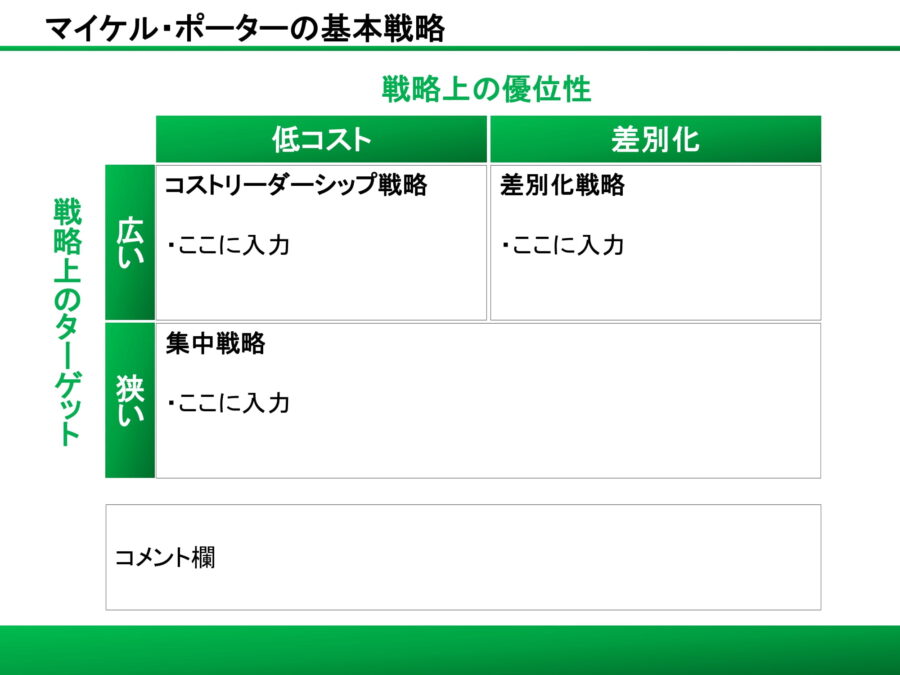 マイケル・ポーターの基本戦略10のダウンロード