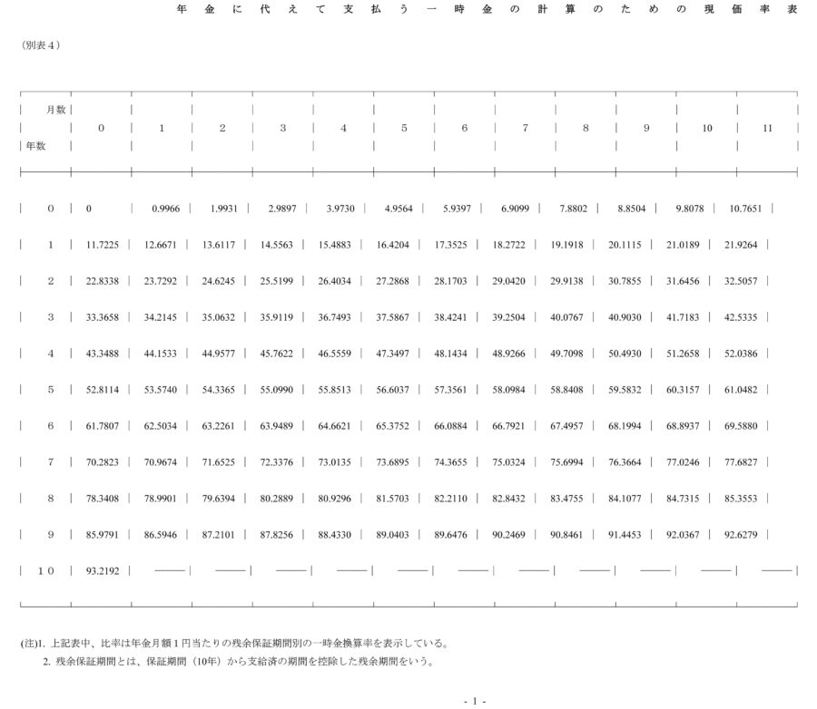 退職年金規程別表のダウンロード