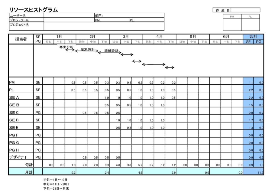 リソースヒストグラム（短期）のダウンロード