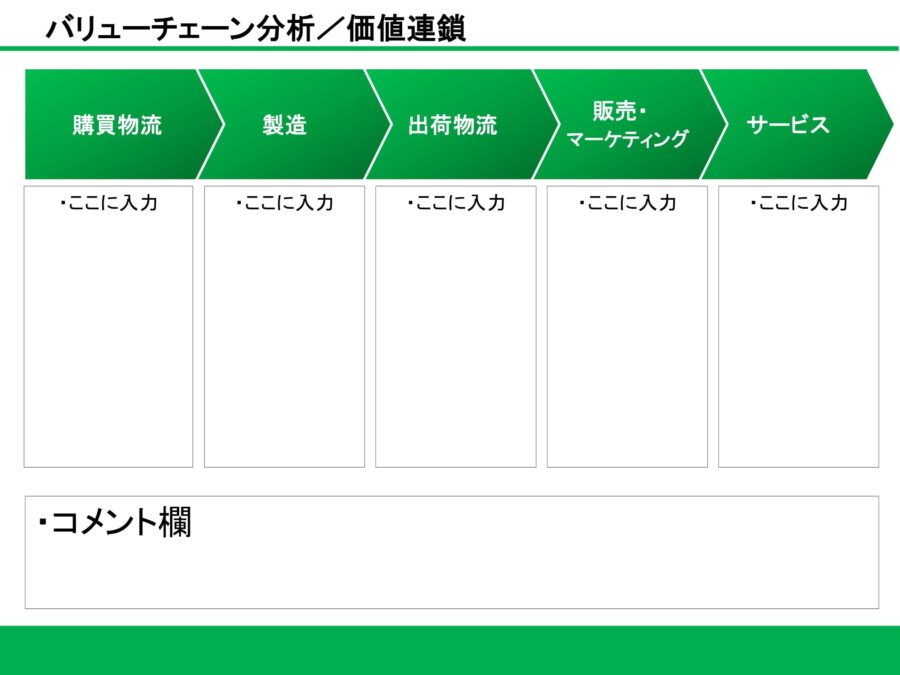 バリューチェーン分析／価値連鎖06のダウンロード