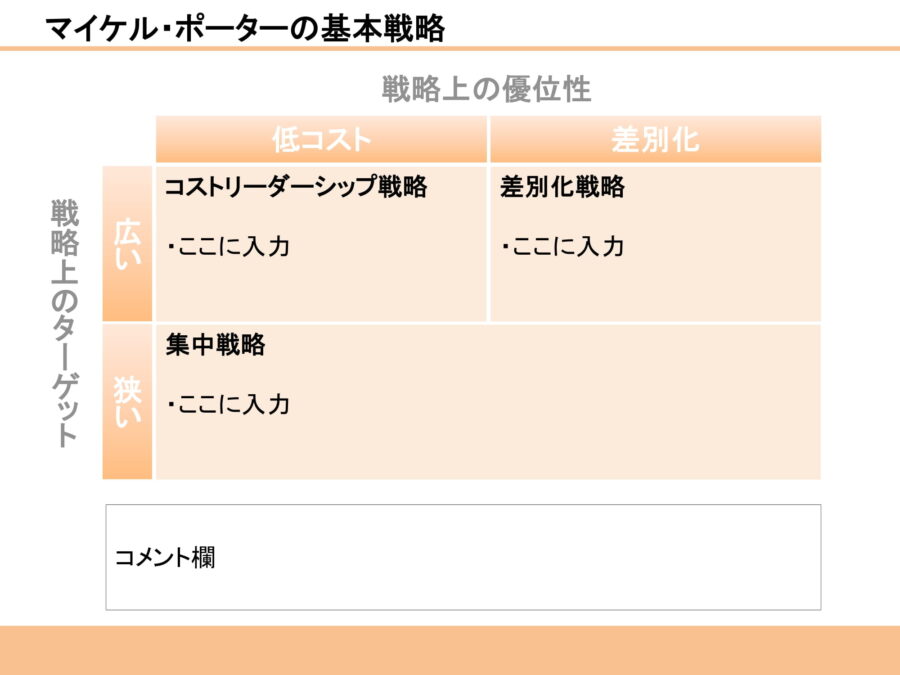 マイケル・ポーターの基本戦略16のダウンロード