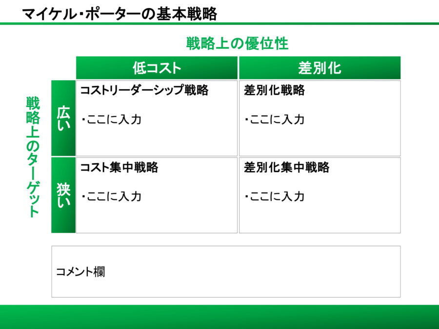 マイケル・ポーターの基本戦略02のダウンロード
