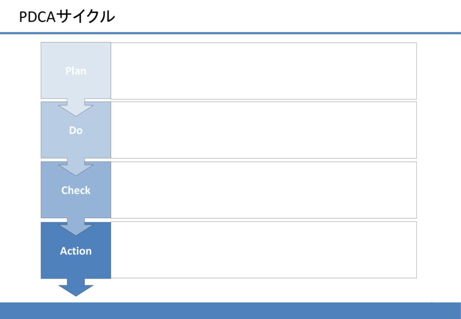 PDCAサイクル04のダウンロード