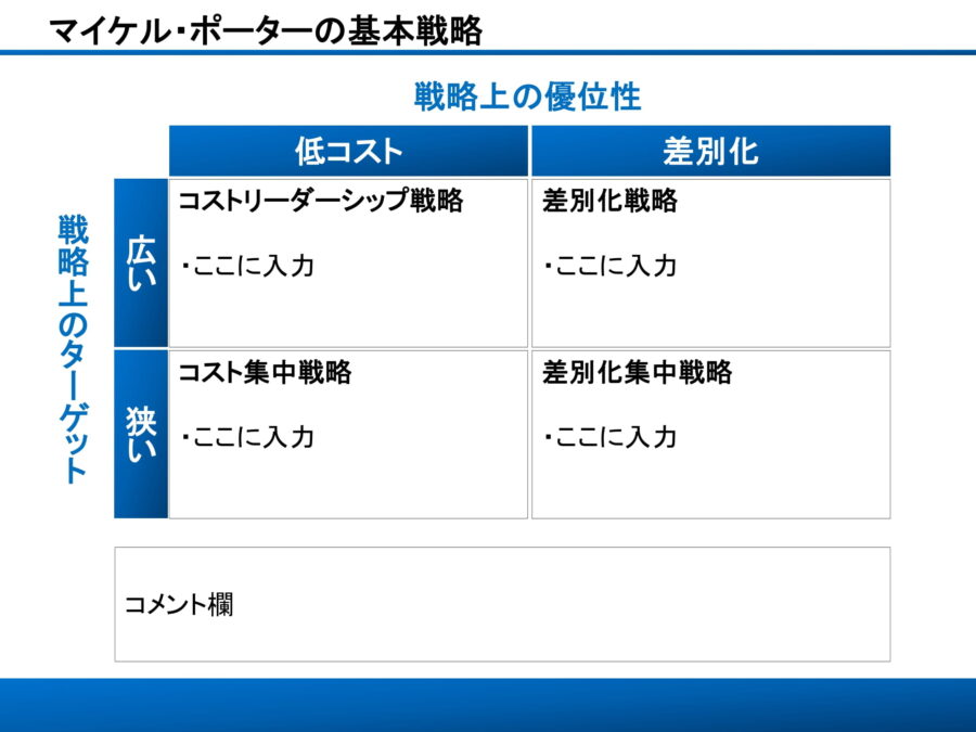 マイケル・ポーターの基本戦略のダウンロード