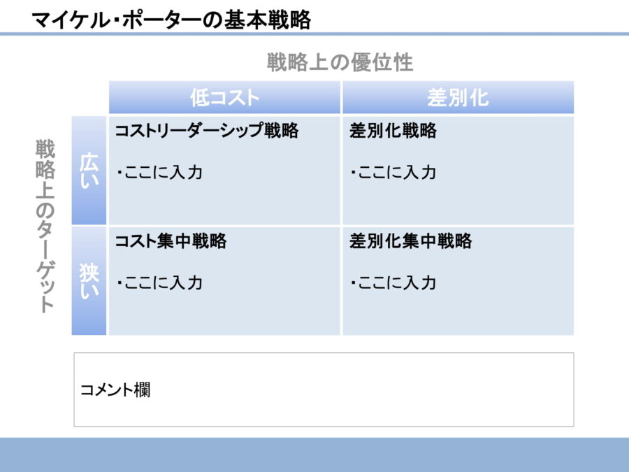 マイケル・ポーターの基本戦略04のダウンロード
