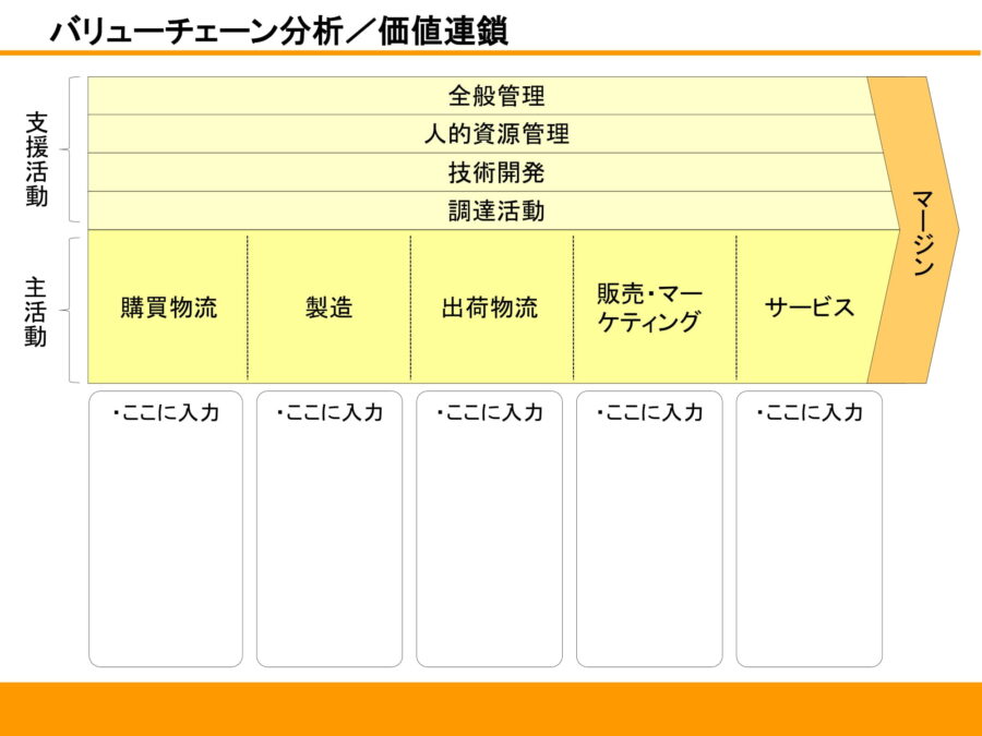 バリューチェーン分析／価値連鎖03のダウンロード