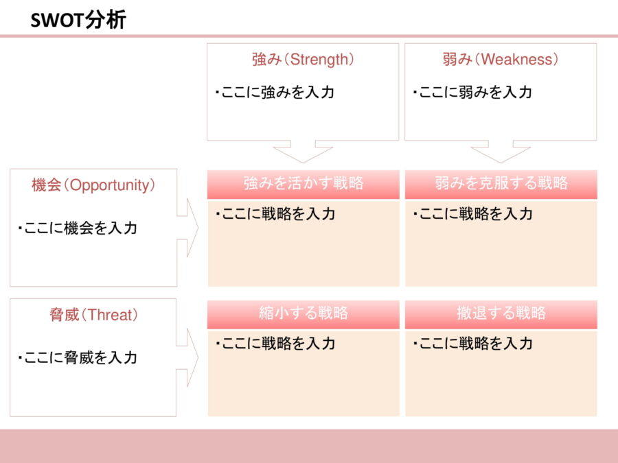 SWOT分析13のダウンロード