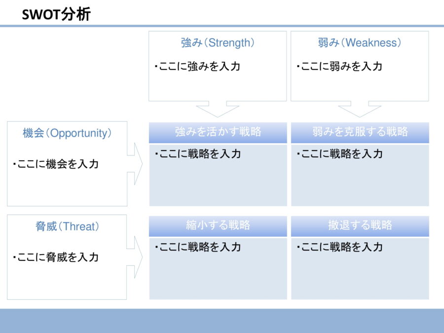 SWOT分析12のダウンロード