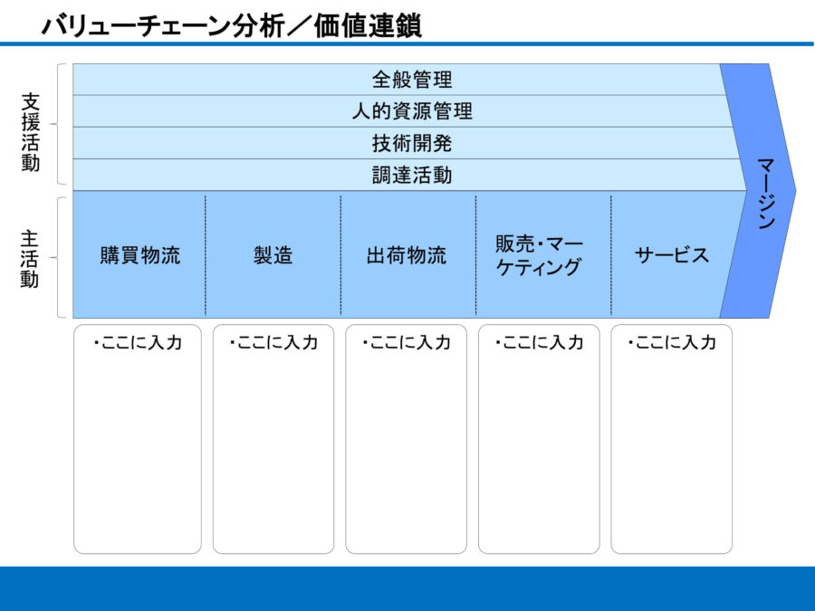 バリューチェーン分析／価値連鎖のダウンロード