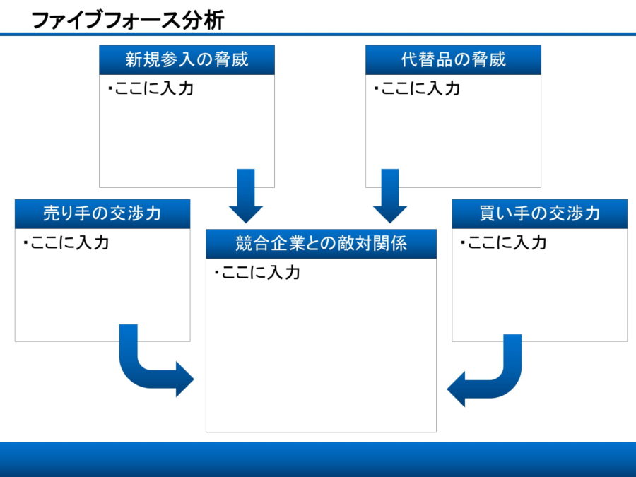 ファイブフォース分析のダウンロード