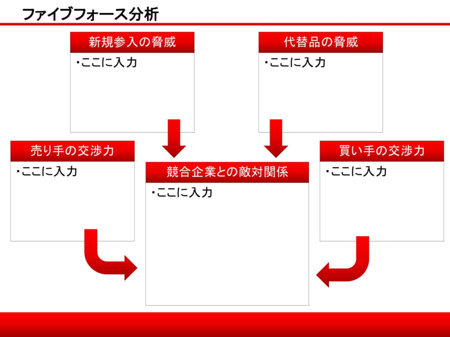 ファイブフォース分析02のダウンロード