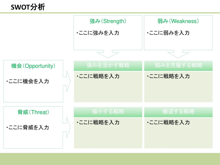 SWOT分析14のダウンロード