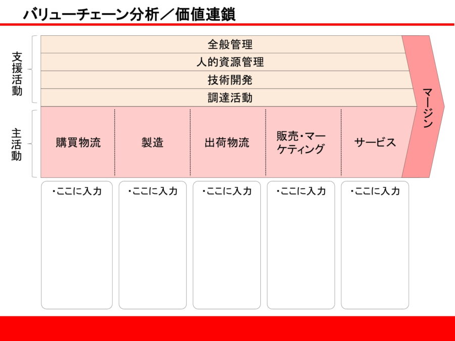 バリューチェーン分析／価値連鎖02のダウンロード
