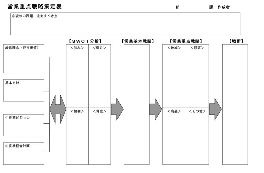 営業重点戦略策定表のダウンロード